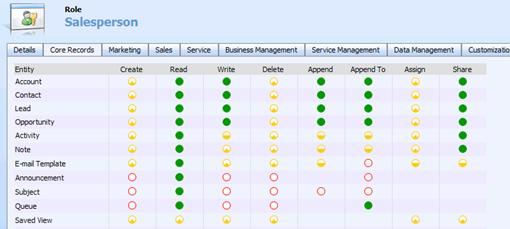 Setting Up Security Roles 17. Security